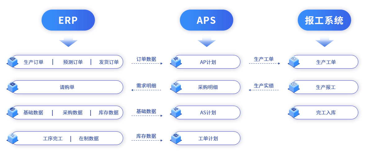 装配行业MES