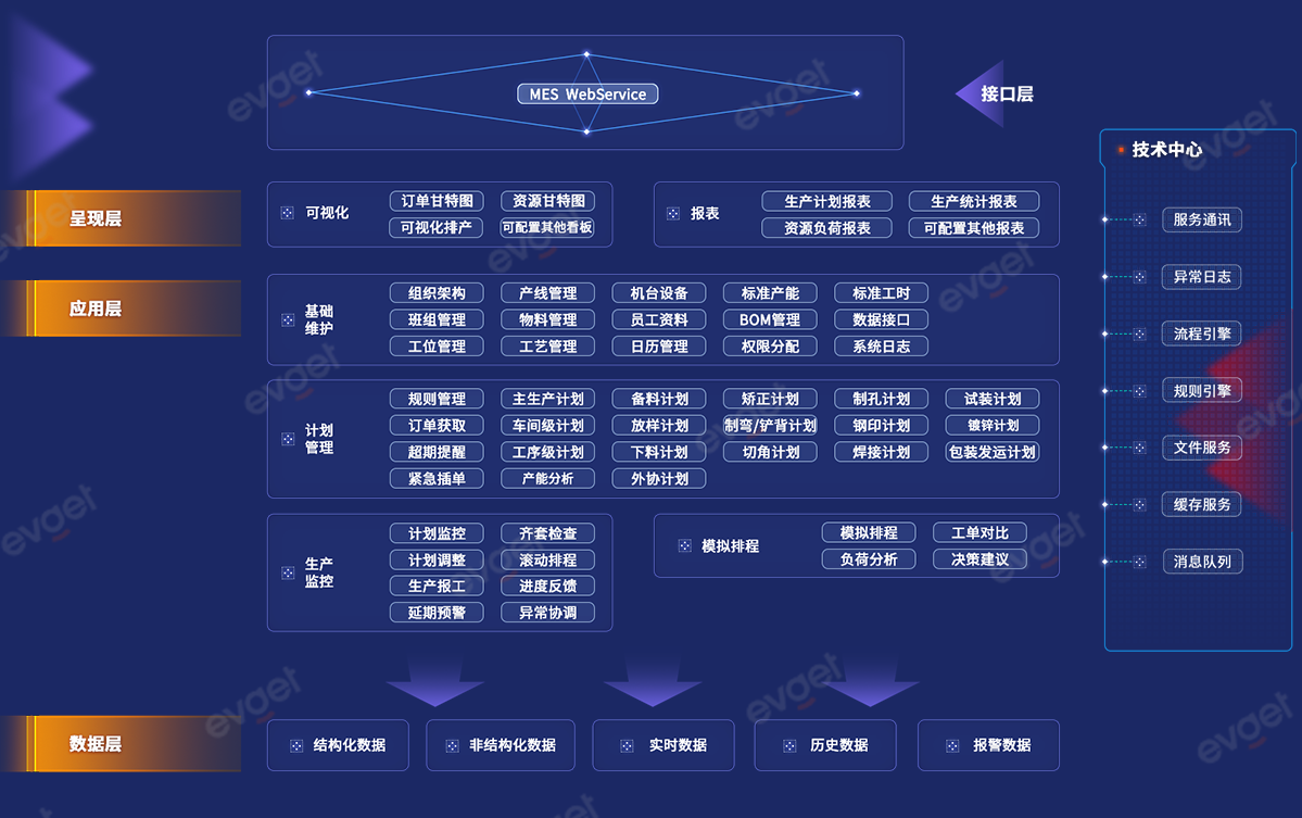 慧都MES解决方案架构